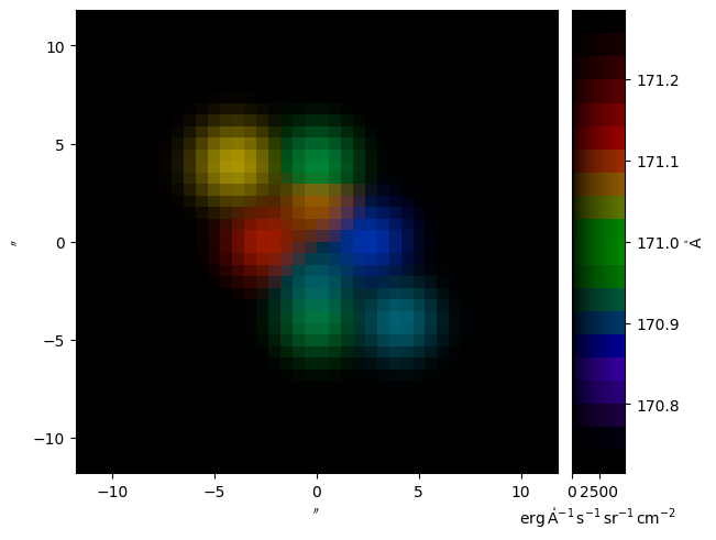../_images/ctis.scenes.gaussians_0_0.png