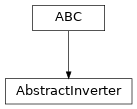 Inheritance diagram of ctis.inverters.AbstractInverter
