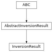 Inheritance diagram of ctis.inverters.InversionResult