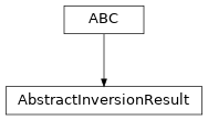 Inheritance diagram of ctis.inverters.AbstractInversionResult