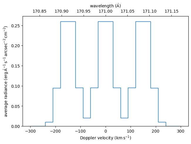 ../_images/tutorials_ideal-instrument_25_0.png