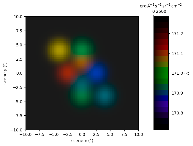 ../_images/tutorials_simple-mart_18_0.png