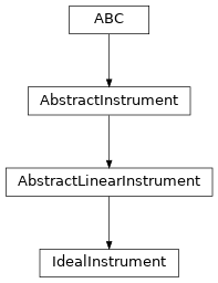 Inheritance diagram of ctis.instruments.IdealInstrument