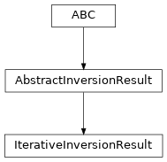 Inheritance diagram of ctis.inverters.IterativeInversionResult