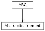 Inheritance diagram of ctis.instruments.AbstractInstrument
